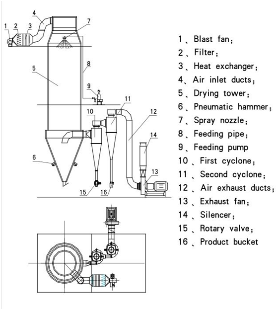 pressure spray dryer1