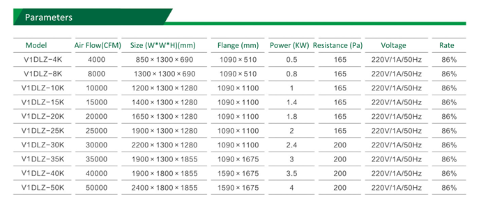 Electrostatic Precipitator Industry Air Purifier