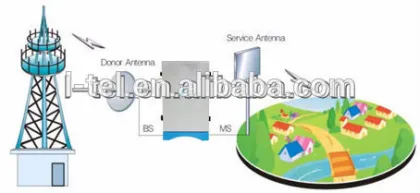 CDMA rf signal extender amplifier booster cell wireless repeater