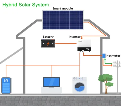 Growatt 4kW Hybrid Solar Inverter with Battery for Home Solar Systems