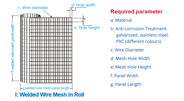 welded wire mesh