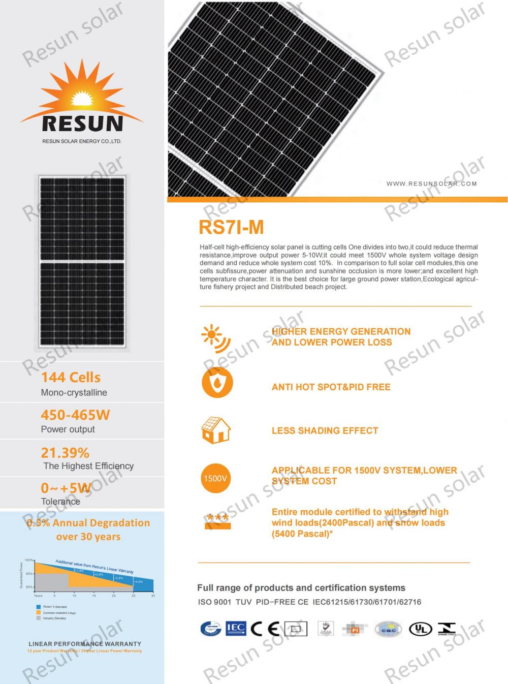 Resun RS7I series panels 460W 30mm China Manufacturers Suppliers ...