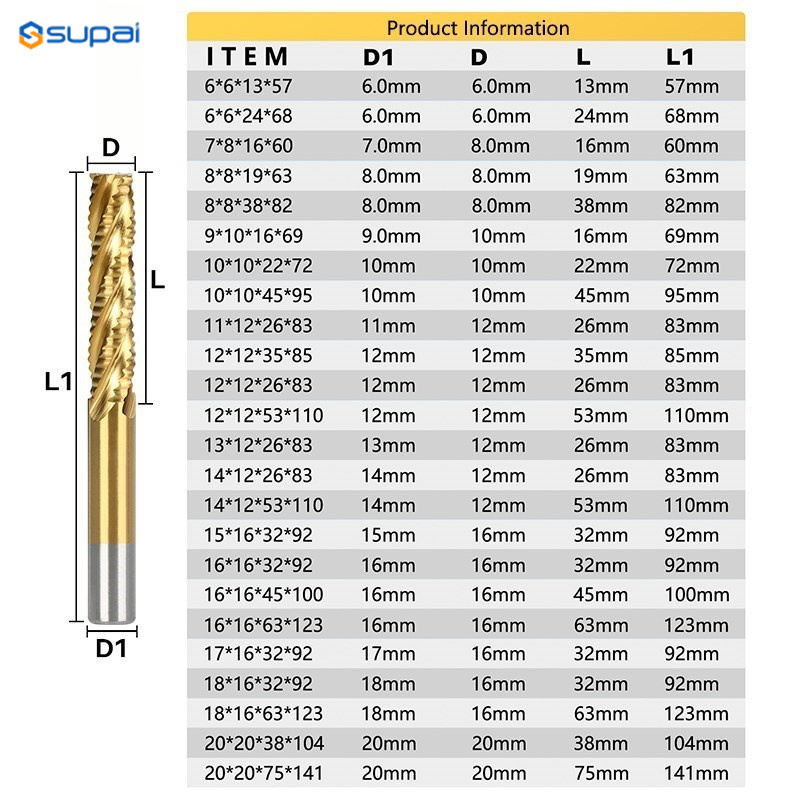 HSS ROUGHING END MILL