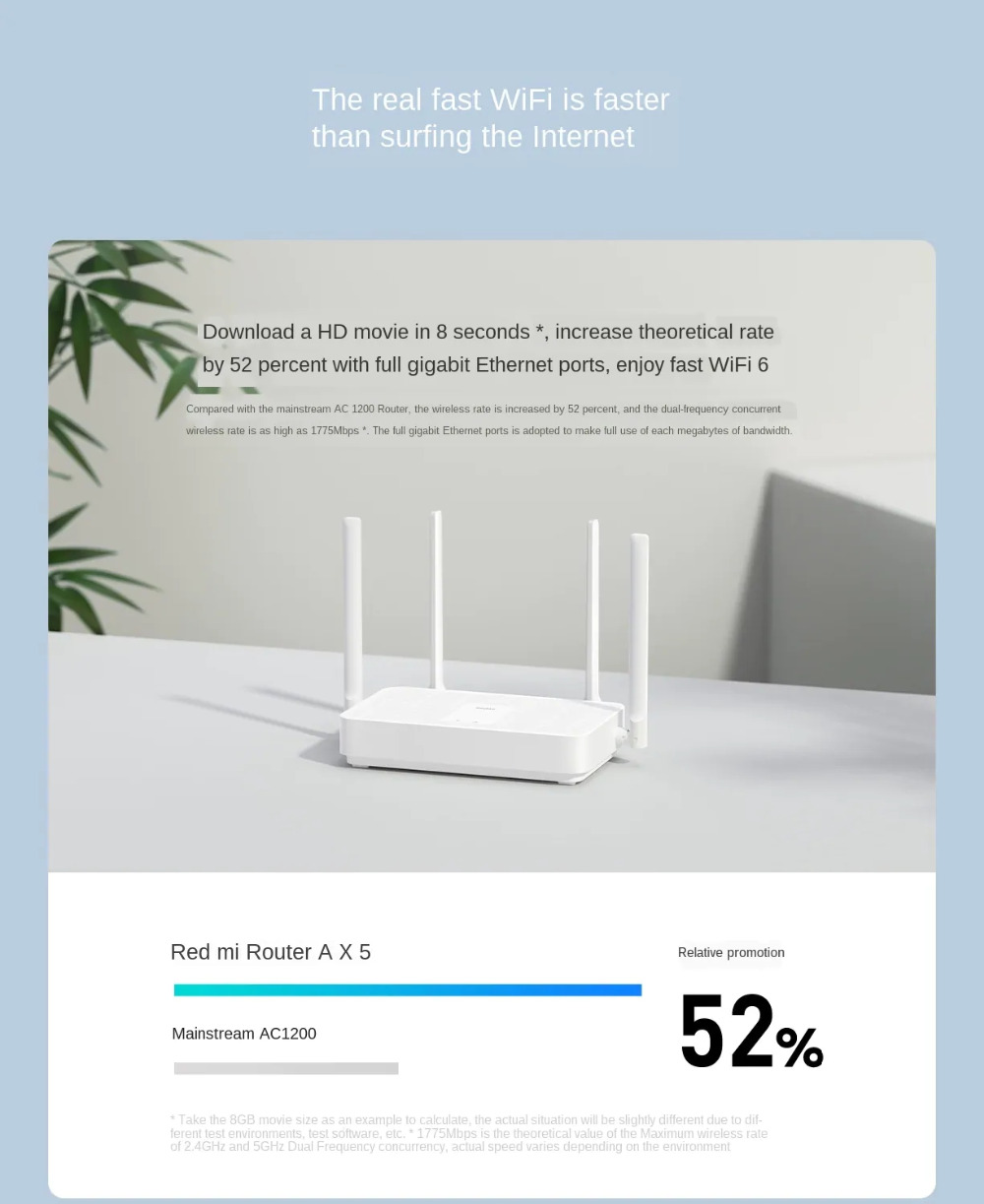 Xiaomi Router Ax5