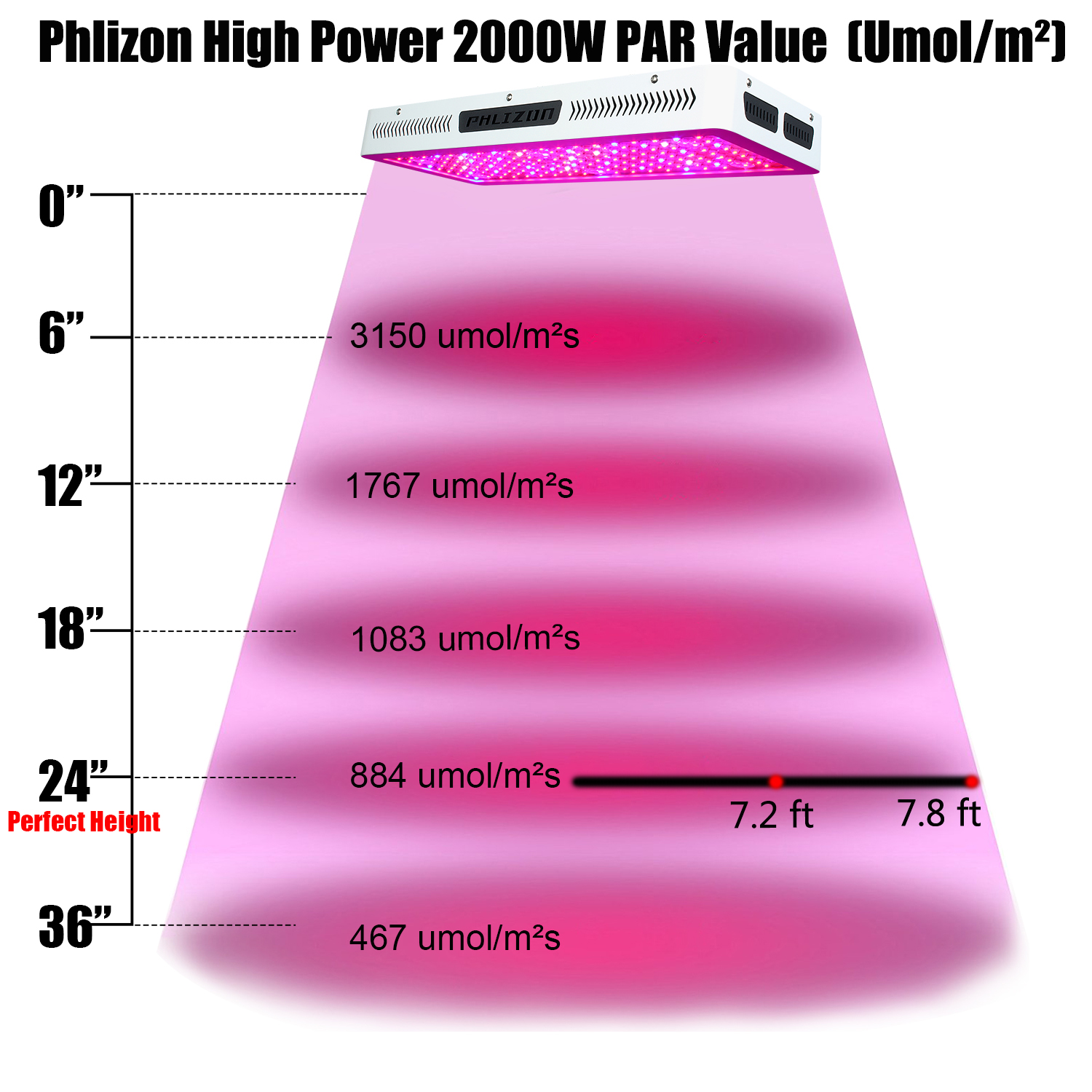 High power LED Grow Light