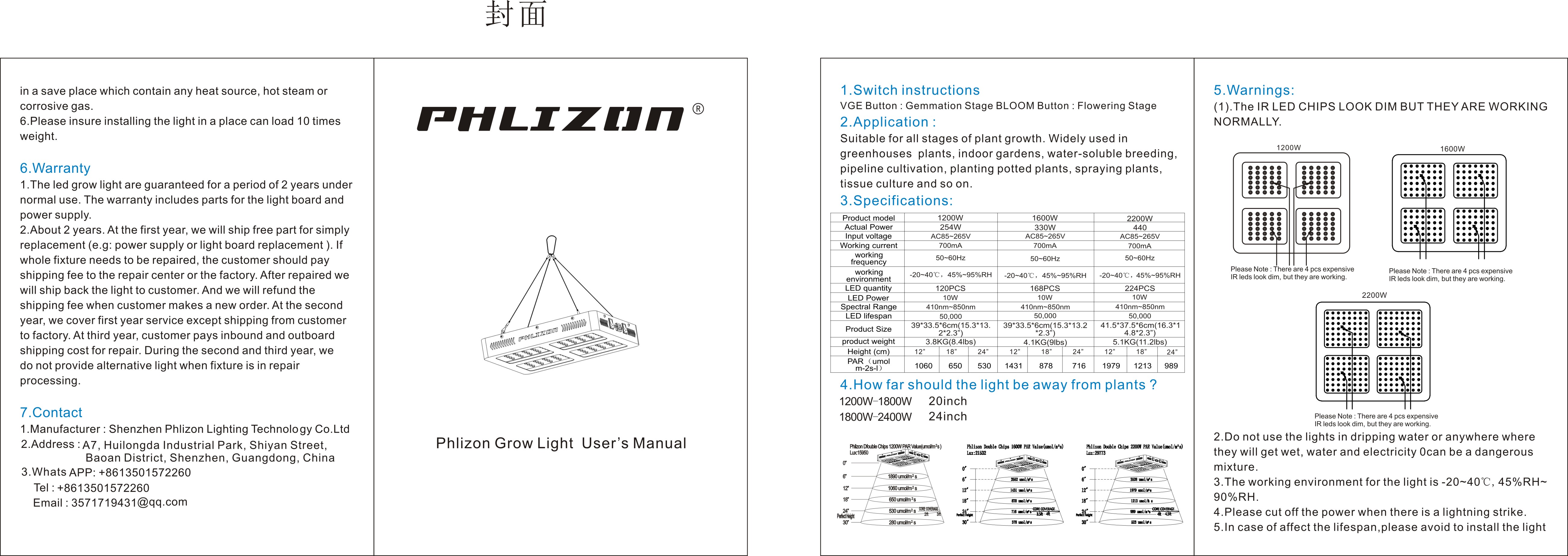 Phlizon LED