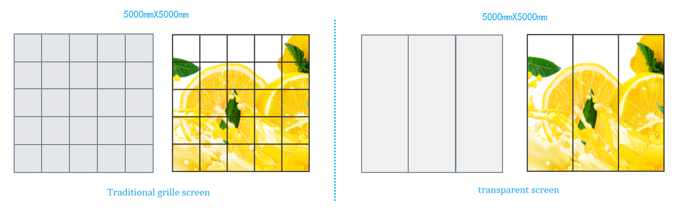 High Transparency LED Display