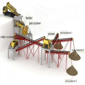 River Stone Ore Aggregate Crushing Equipment