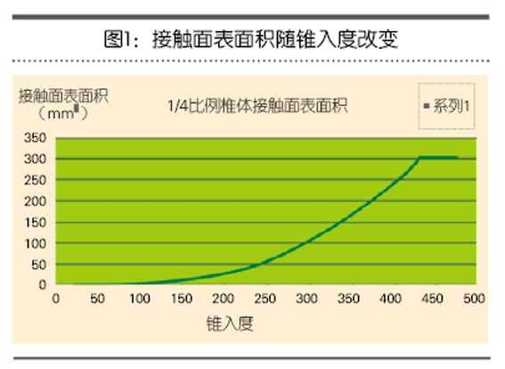 Grease Penetration Test 2 Grease Penetration Test 2