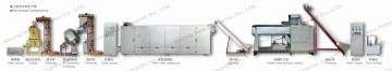 Full Automatic Pet Food Production Line