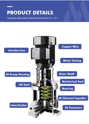 CR CRN Vertical Multistage Centrifugal Pump