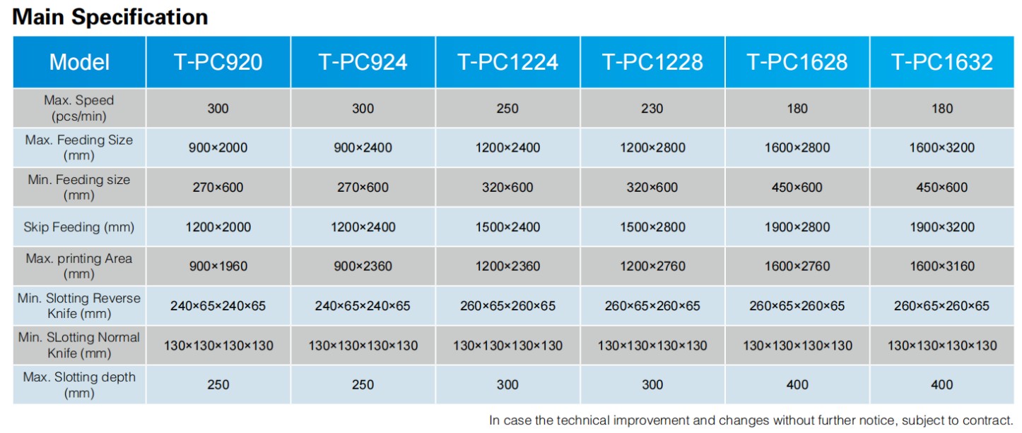 High Speed Flexo Printer Die-C5