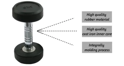 Wholesale Fixed Round Head CPU coated Gym Dumbbells