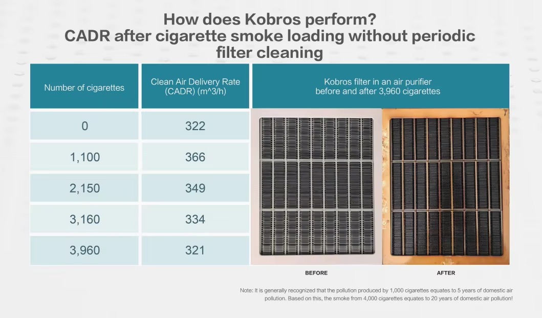 Air Filters6
