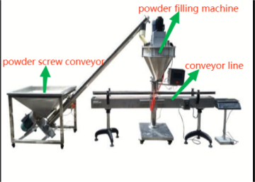 Machine de remplissage en poudre de protéines