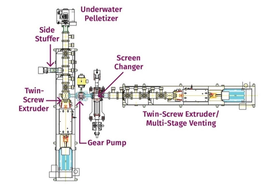 twin-screw extruder:the two major components