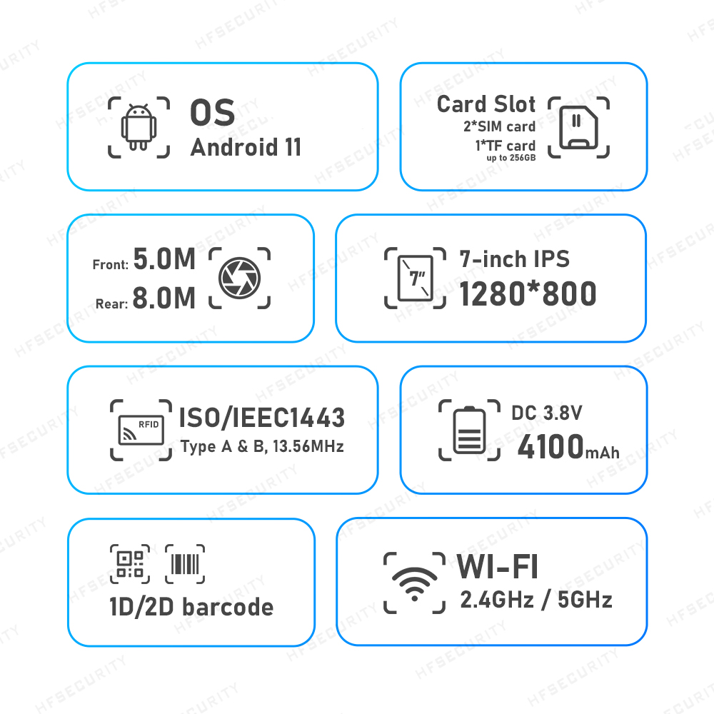 Wireless Portable Biometric Tablet