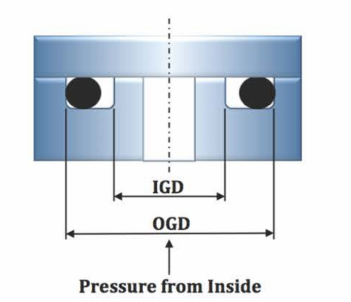 Pressure from Inside