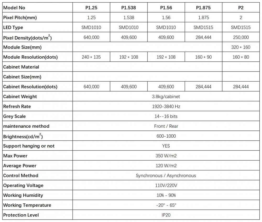 Common Cathode micro GOB LED Display Specifications