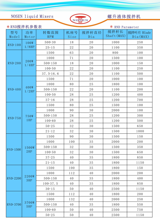 Big Power Industrial Liquid Treatment Durable Stainless Steel Mixer