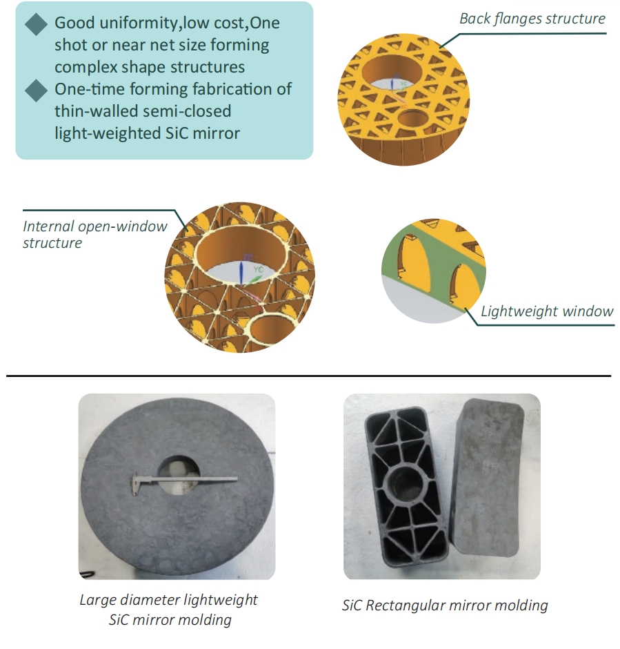 SiC manufacture technology