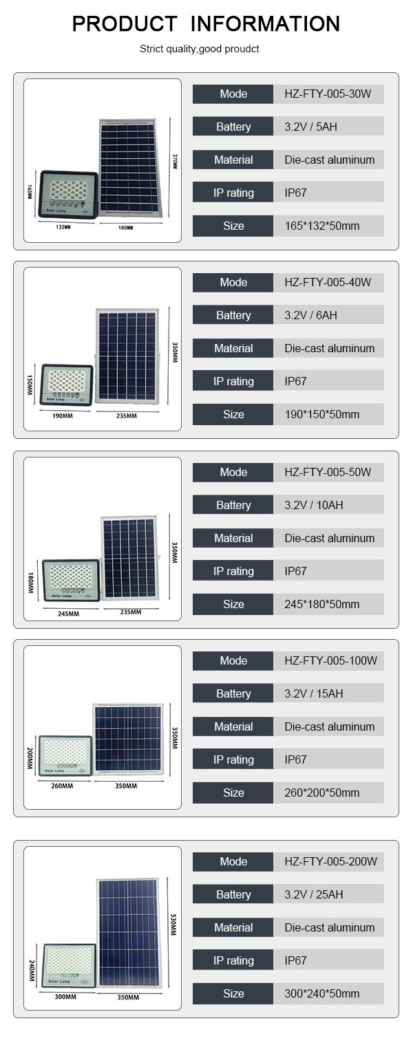 Outdoor Garden Floodlight with Solar Power and Weather Resistance