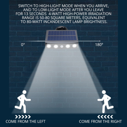 Simulation Camera Solar Wall Light