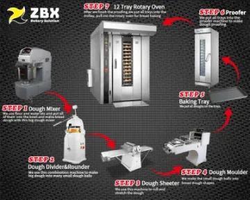 Supply Whole Bakery Line Oven Mixer Industrial Bread Making Machines Commercial Bakery Baking Equipment