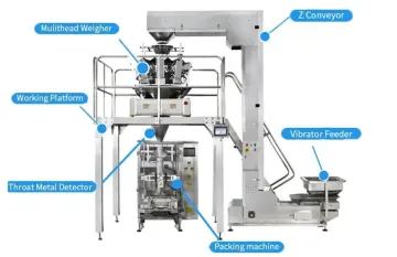 rotary packing machine with weigher