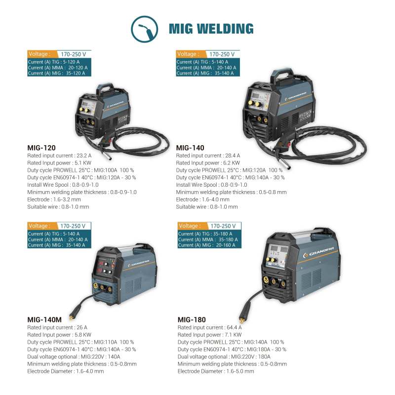 GRANDFAR 220V 16.4KVA Portable IGBT Welder - Hotstart & Adjustable Multifunctional Insulated Equipment