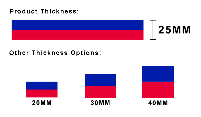 product thickness