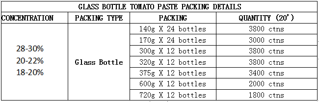 GLASS BOTTLE TOMATO PASTE PACKING DETAILS