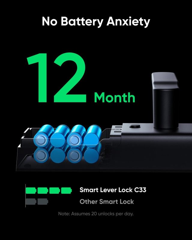 Smart Lock for Modern Home Security