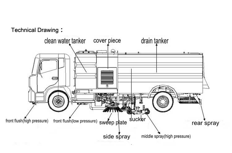 Drawing-Sweeper Cleaning