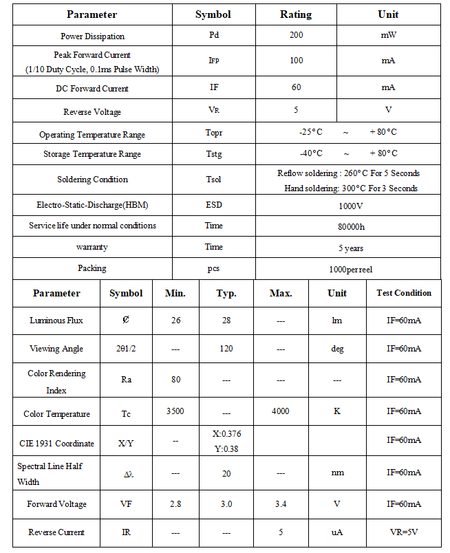 28LM 3500-4000K LED