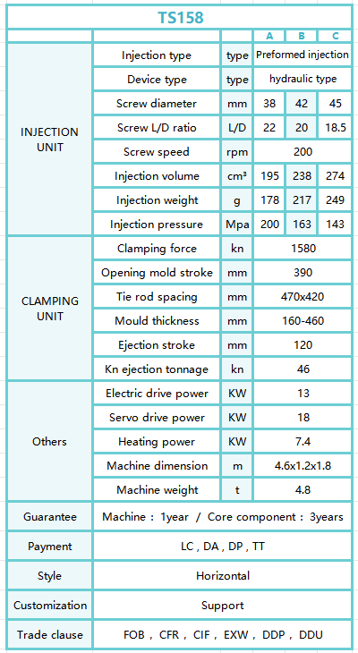 TS158form