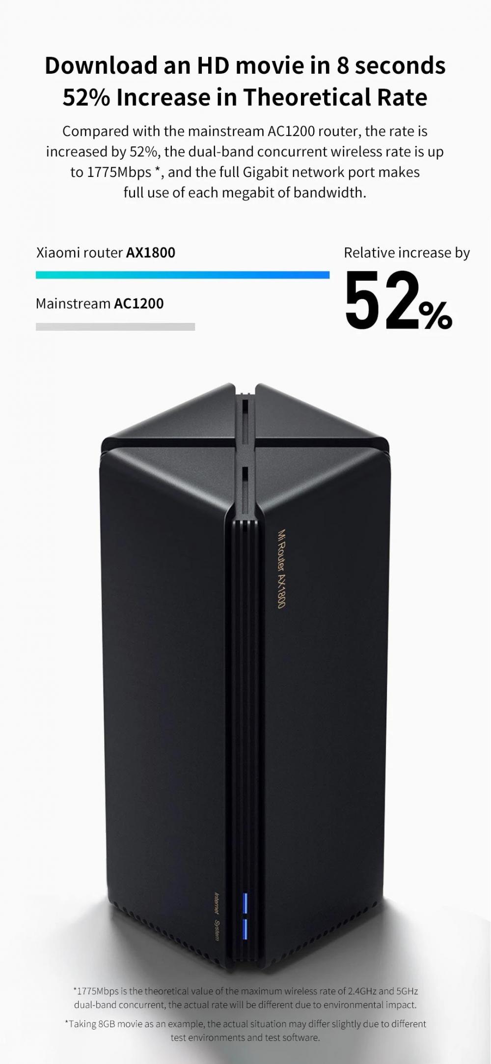 Mi Router Ax1800