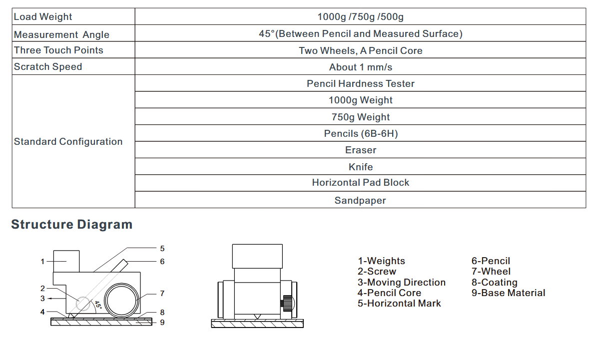 Scratch Hardness Tester