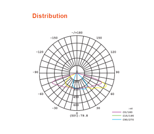 Led Street Light 1601 5