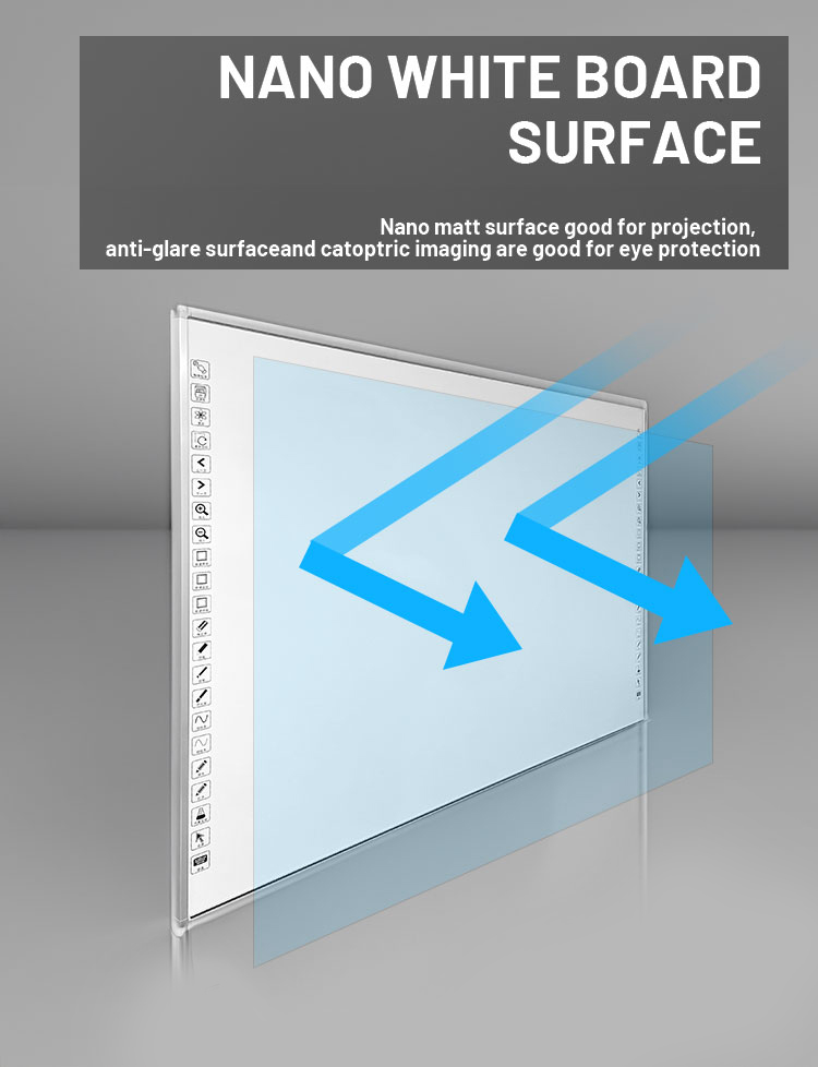 Intelligent classroom smart whiteboard