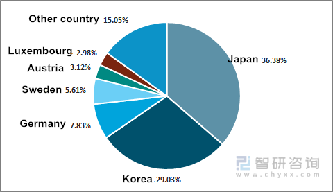 Analysis of China's main cemented carbide import markets_copy