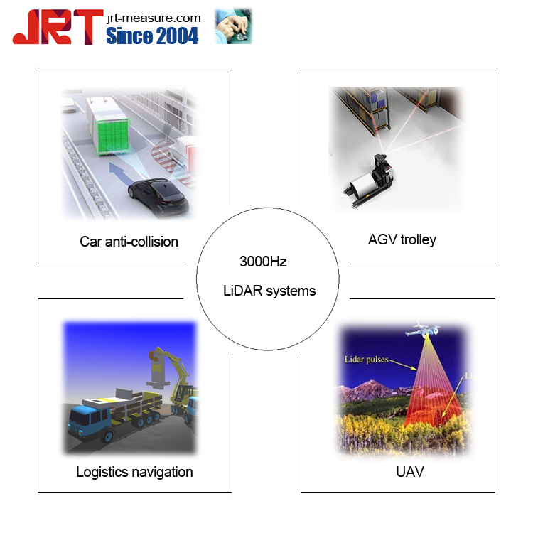 Time Of Flight Sensor Industrial Application