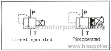 By Relief Valve Pilot Operated 