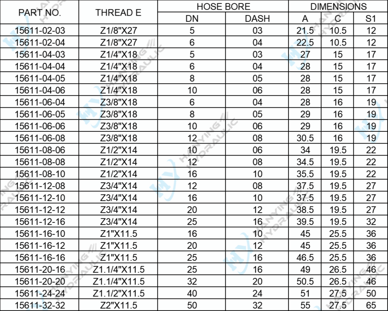 Npt Male Hydraulic Hose Fittings Parameters