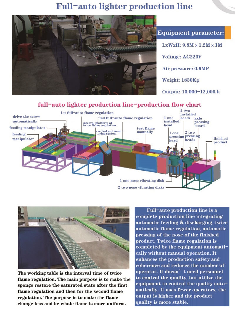 Lighter Production Line