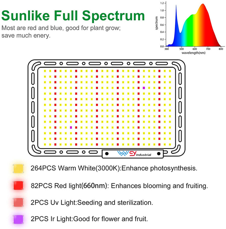 1000w Led Grow Light