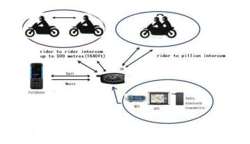 wireless 500m V2-500A motorcycle bluetooth helmet intercom