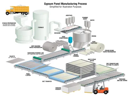 China Knauf Quality Gypsum Board Machine Price in Turkey - Small Investment Production Line Machinery