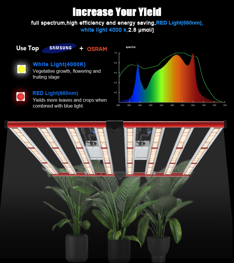 800W水耕植物LEDは光の全スペクトルを育てます