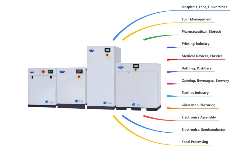 Scroll air compressor application